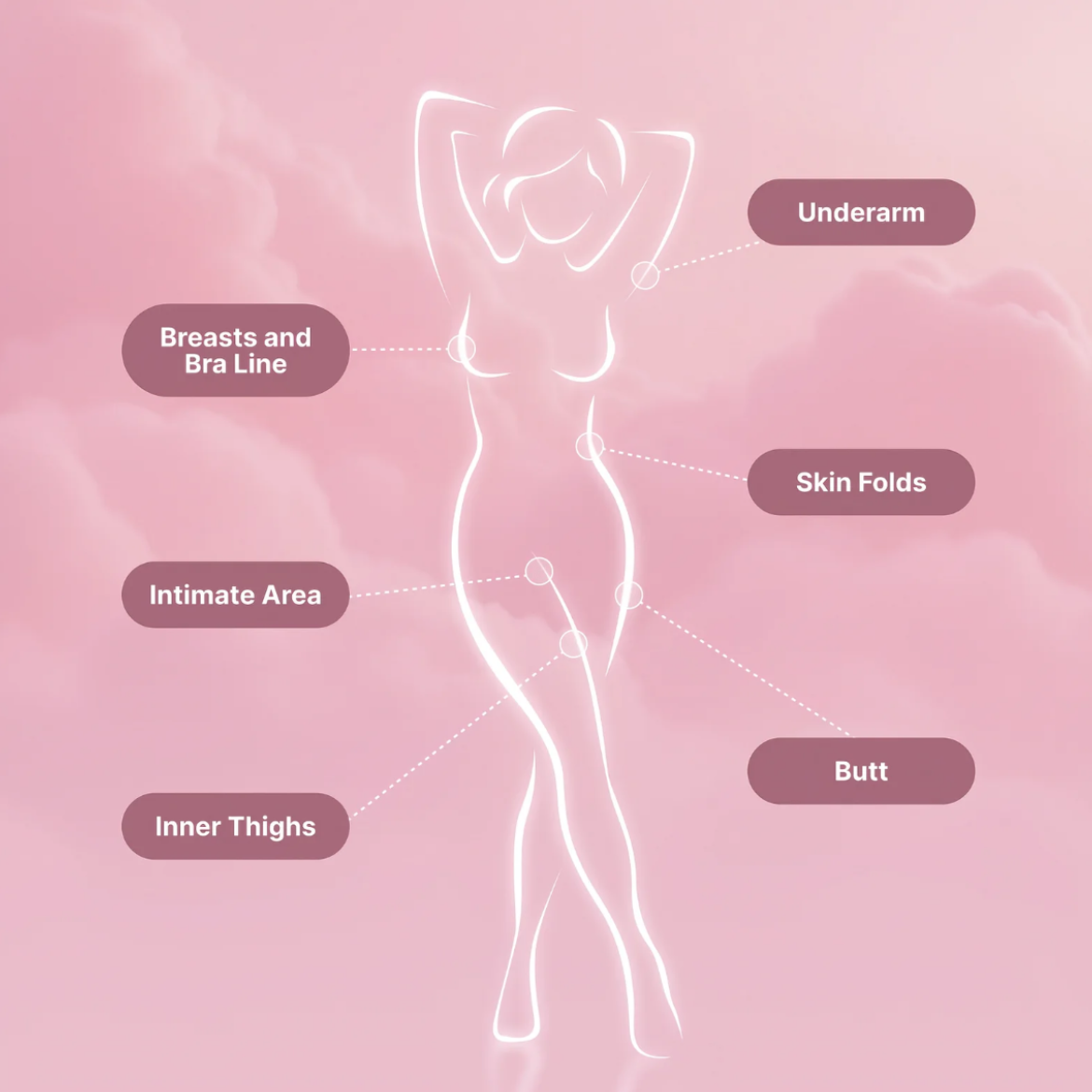 Body Comfort Powder 100g Neutral Pack